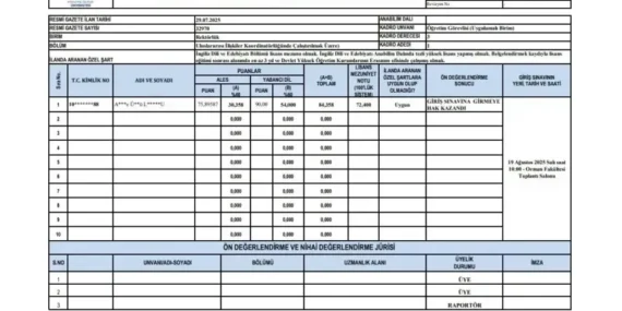 ISUBÜ’de Öğretim Görevlisi Alımı Ön Değerlendirme Sonucu