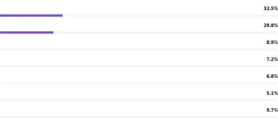 2025 Seçim Anketi: AKP Önde, Ancak CHP Yaklaşıyor