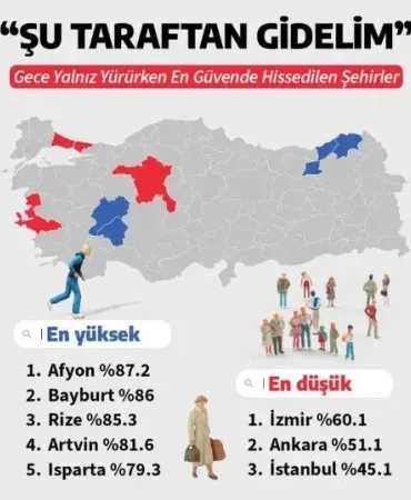 Türkiye'nin En Güvenli Şehirleri Listesinde Isparta'nın Sırası!